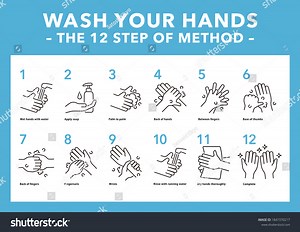 How Wash Your Hands Poster Infographic Stock Vector (Royalty Free) 1847370217 | Shutterstock