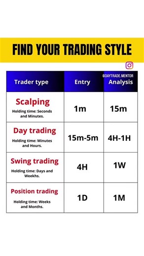 Find your trading time feram style #ytshorts #trading #stockmarket #