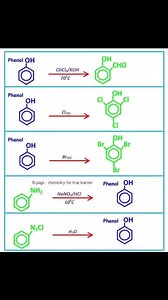 17 reactions | Important Reactions Trips & Tricks | Chemistry Help | Facebook
