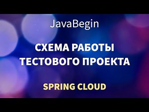 Микросервисы на Spring: схема работы тестового проекта (2022)