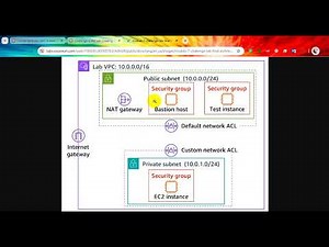 Module 7 - Challenge Cafe lab - Creating a VPC Networking Environment for the Café