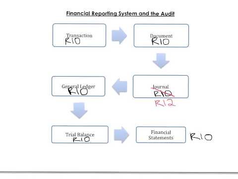 Audit Risk: Inherent Risk Basics