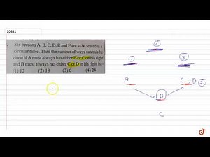 Six persons A, B, C, D, E and Fare to be seated at a circular table. Then the number of ways ca...