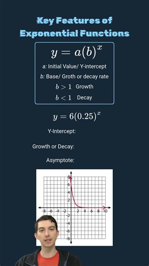 Key Features of Exponential Functions