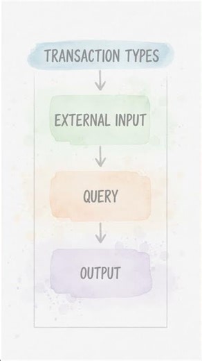 #SW 0145 - Understanding FP Rules and Procedures!