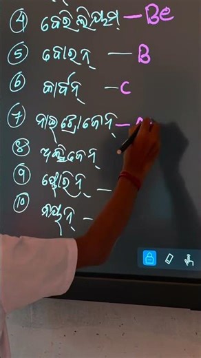 elements and their symbols//chemical elements and their symbols//118 elements and their symbols