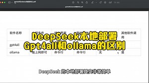 DeepSeek本地部署选择 GPT4ALL还是ollama？gpt4all可视化操作界面，聊天界面，知识库 ollama命令操作界面聊天窗口，无知识库功能，