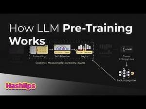 How LLM Pre-Training Works