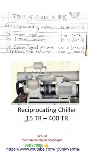 Types of Chiller in HVAC | Reciprocating,Screw,Scroll, Centrifugal, Absorption Chiller |