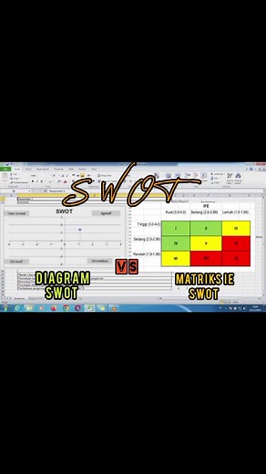 Understanding SWOT Analysis Through Diagrams