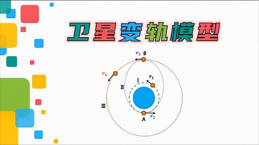 【高中物理】卫星变轨模型 变轨过程与规律 解题技巧精讲#干了这杯正能量