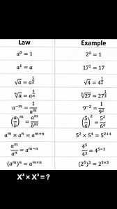 1.6K views · 6.9K reactions | Laws of Indices Made Easy! Master these rules.... #MathMade Easy #ExponentRules #formuhq #StudySmart #Trending Education #MathHacks #exampreparation @mathswalaamitsir | mathswalaamitsir | Facebook