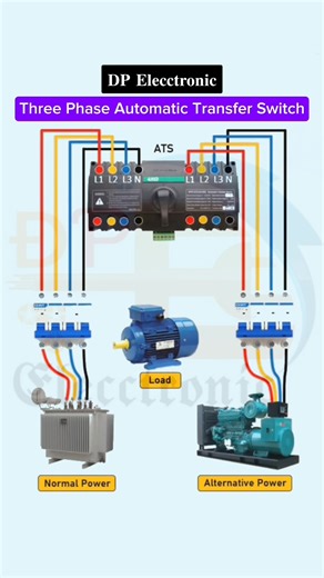 7.1K views · 72 reactions | Three Phase Automatic Transfer Switch... #DPElecctronic #Elecctronic #Electrical #instagramreels #youtubeshorts #interiordesign #DPElecctronicfollow | 퐃퐏 퐄퐥퐞퐜퐜퐭퐫퐨퐧퐢퐜 | Facebook