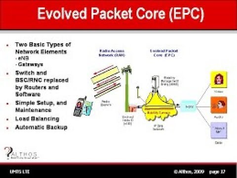 4-4G full course : EPC Architecture ( Evolved Packet Core )