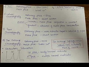 Chromatography revision # short notes # main points # easy to remember
