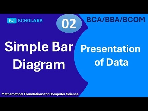 Introduction to Bar Diagram | How to make simple BAR Diagram | BCA MFCS |BBA|BCOM|Statistics |