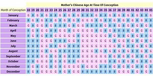 Baby Gender Calculator