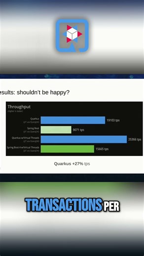 Virtual Threads: 10X Performance Boost for Java Apps! #shorts #quarkusinsights #quarkus #java #loom