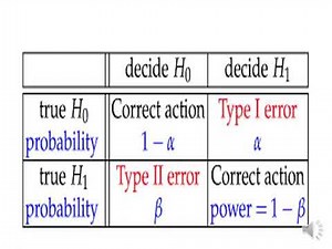 Lec 3 introduction to inferential statistics