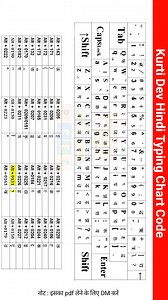 2.6K views · 22 reactions | Krutidev Hindi Typing Chart Code - हिंदी टाइपिंग #typingchallenge #skills #computer #progresscomputer | Progresscomputer2 | Facebook