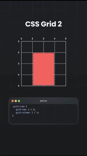 Premi Coding | CSS display grid information.#coding #css #csstricks #cssanimation #html5 #csshtml | Instagram