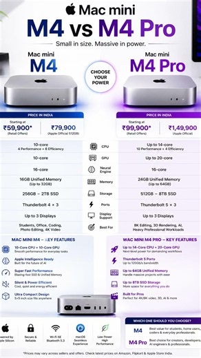 Mac mini M4 vs M4 Pro