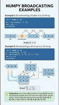 NumPy Broadcasting Examples-1 #datascienceforbeginners #pythonprogramming #numpy