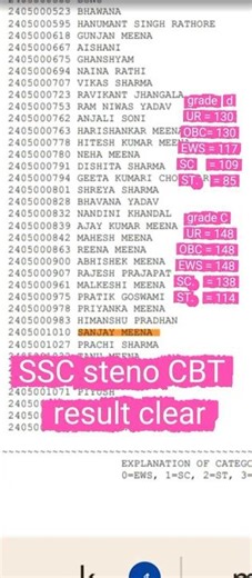 SSC Steno Result 2024 Declared | SSC Steno Skill Test / CBT Result 2024