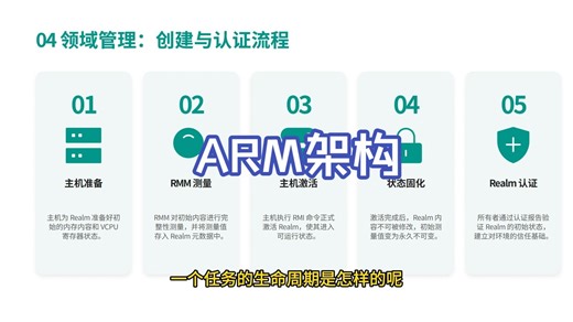 11.Arm机密计算架构软件栈解析