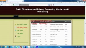 CAM : Cloud-Assisted Privacy Preserving Mobile Health Monitoring