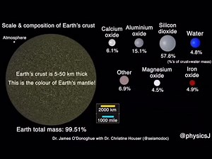 4.8K views · 198 reactions | @spacefacts.and.theories (IG) Posted this awesome graphic of earth’s crust composition, I learned something! Also, I didn’t realize there was that much silicon dioxide. Crazy how these elements come together and form such vast surface features! | Geography Now | Facebook