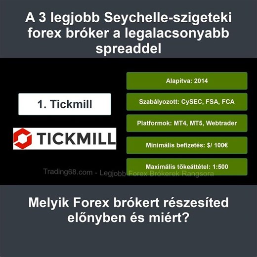 3 Legjobb Seychelle-szigeteki Forex Bróker a Legalacsonyabb Spreadekkel | 0518