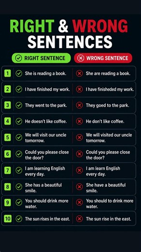 Right vs Wrong English Sentences 🚫✅ Fix Common Grammar Mistakes Fast