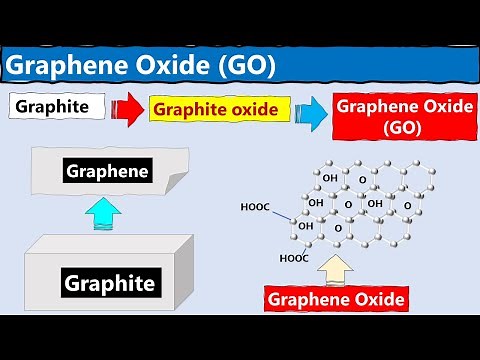 Graphene Oxide (GO)