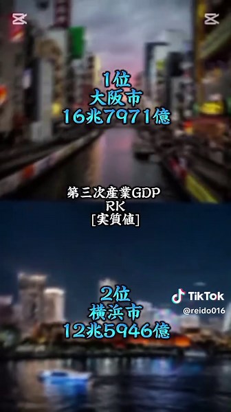 第三次産業GDP[実質値]#地理系