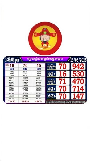លទ្ធផលឆ្នោតយួនម៉ោង1:30ថ្ងៃទី13ខែ03 #lottery