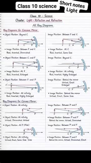 10th science reflection, refraction