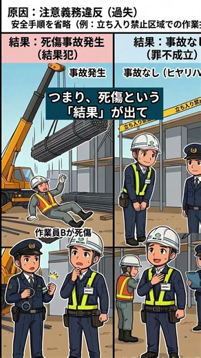 過失犯と故意犯2種類の罪の違い