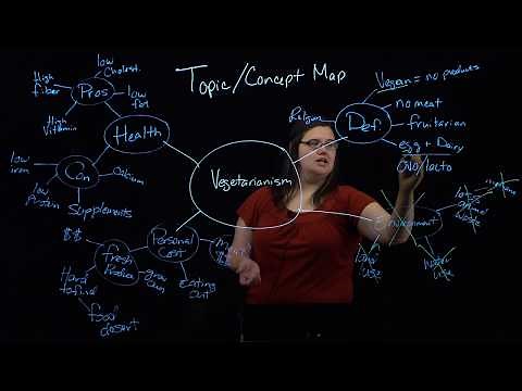 Brainstorming for a Research Topic Using a Concept Map