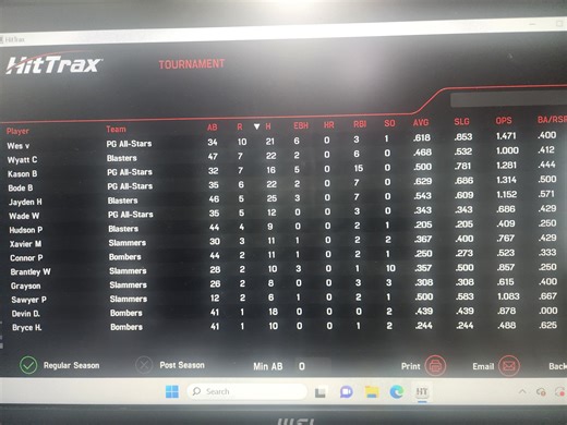 Get ready for two days of fast-paced competition, big swings, and non-stop action on HitTrax! TOURNAMENT DETAILS 🔥 Ages: 8U–12U 🔥 Format: HitTrax Games 🔥 6-Game Guarantee 🔥 1.5 Hours of Game Play Each Day 🔥 $30 per player Each team (3 or 4 players) will compete across both days with structured game play, real-time HitTrax stats, and a competitive environment built for development and fun. Register here: https://portal.thefuturesapp.com/registrations/c3605e38-ea31-4296-bc21-25b7e4f1ca39 | Sw
