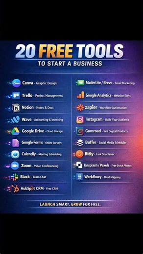 20 Free Tools to Start a Business in 2026 🚀 No Money Needed