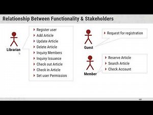 Library Management System | Requirement Engineering and Requirement Engineering Models| SE |SPPU