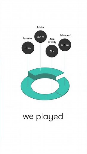 Meltwater 2023 Global Digital Report: Digital Media, Social, Advertising, plus more