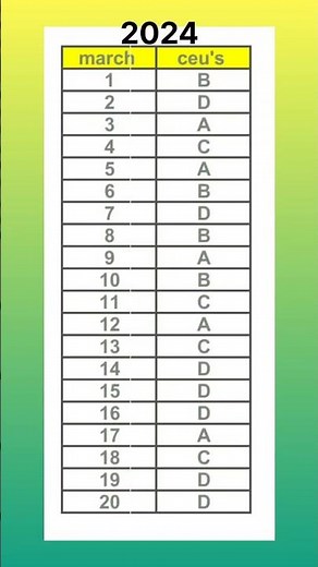 Medical coding 2024 March ceu's |AAPC| cpc ceu's 6