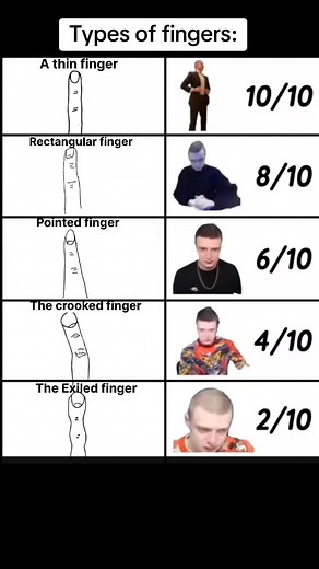 Different Types of Fingers: A Comprehensive Guide