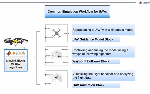 【MATLAB】使用MATLAB和Simulink模拟无人机（UAV）