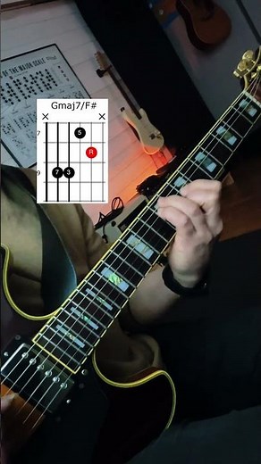 Major 7 Guitar Chords // drop 2 and drop 3