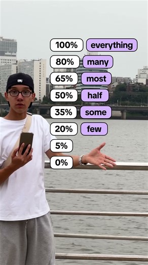 English lesson about Quantifiers #englishlesson #englishteacher #learnenglish