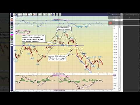How To Use MACD / RSI to Spot Changes In Market Momentum