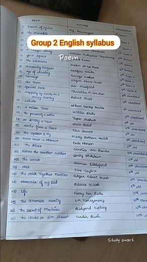 Tnpsc Group 2 General English updated syllabus #Tnpsc#syllabus #generalenglish #trending